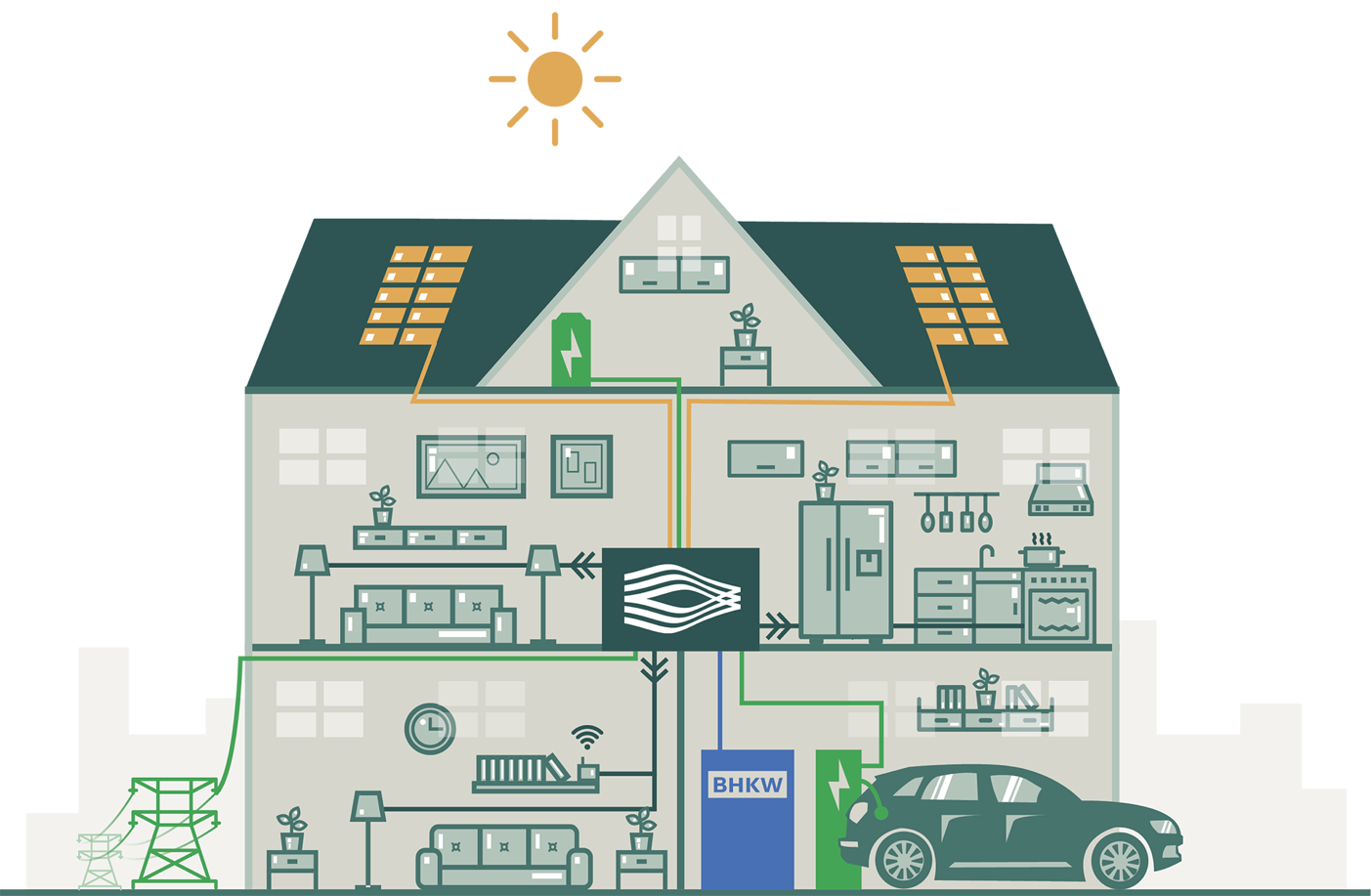 Mieterstrommodell Sachsensolar